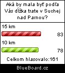 Anketa o d�ke trati v Suchej nad Parnou